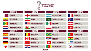 FIFA World Cup Qatar 2022